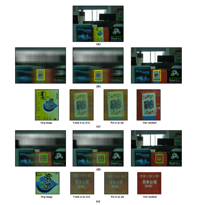 Multiple-Layer Visibility Propagation-Based Synthetic Aperture Imaging through Occlusion